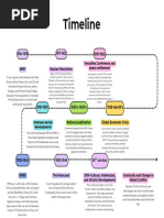 20th Century World History Events Timeline | PDF | Mikhail Gorbachev ...