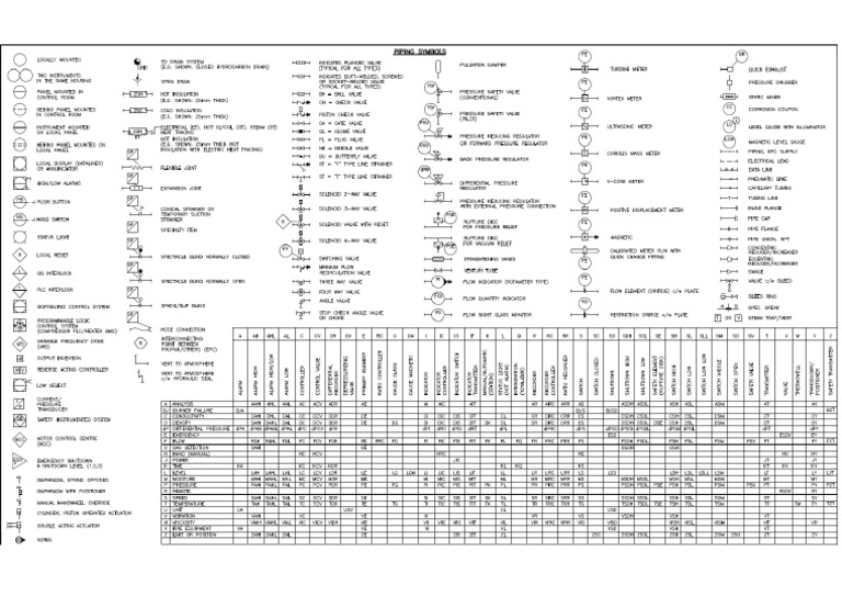 Simbología (1) | PDF