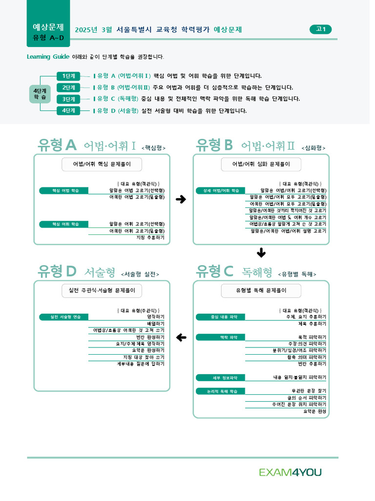 Learning Guide: 유형 A (어법·어휘Ⅰ) 유형 B (어법·어휘Ⅱ) 유형 C (독해형) 유형 D (서술형) | PDF |  Thought | Knee, image size:768x1024