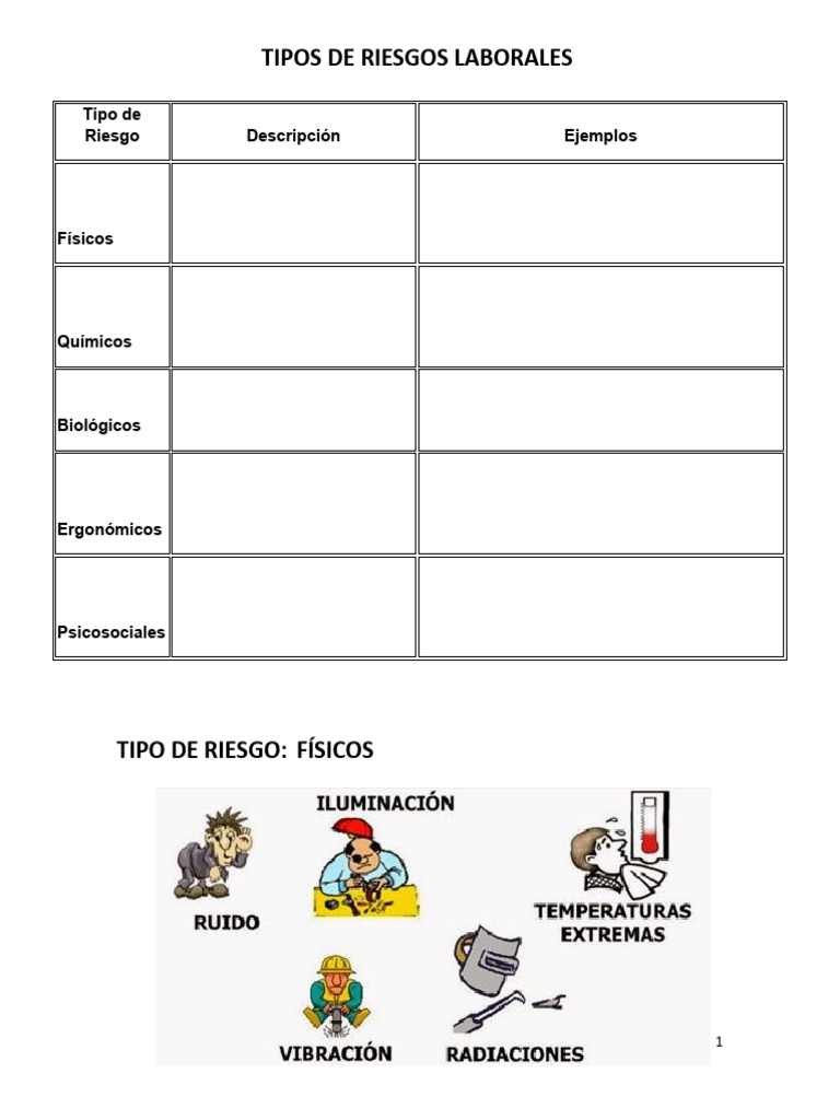 Tipos de Riesgos Laborales | PDF