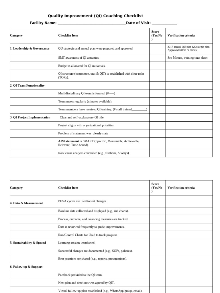 Quality Improvement Coaching Checklist | PDF | Audit | Business