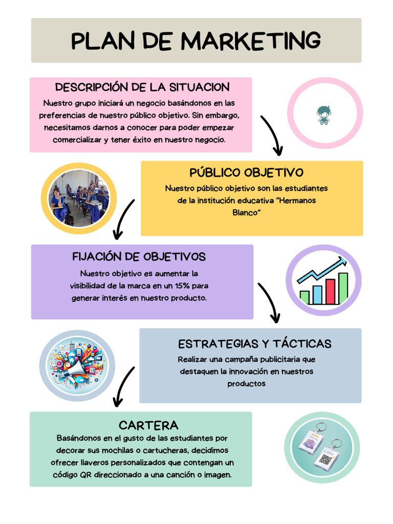 Plan de Marketing | PDF | Publicidad | Marketing