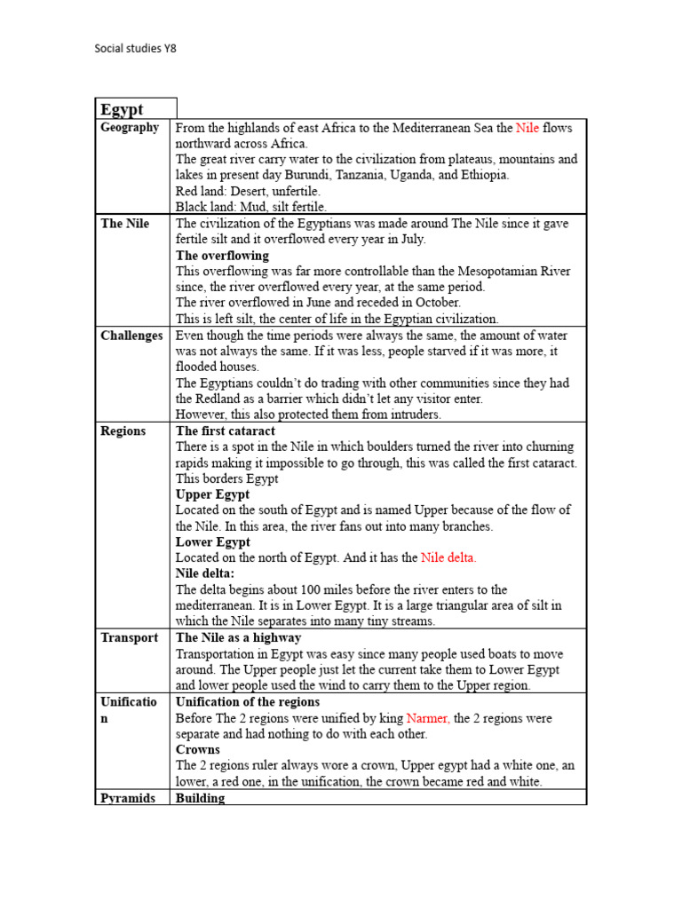 Ancient Egypt and Mesopotamia Overview | PDF | Sumer | Nile