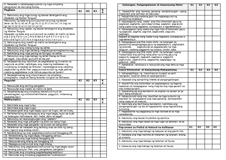 Kalusugan | PDF