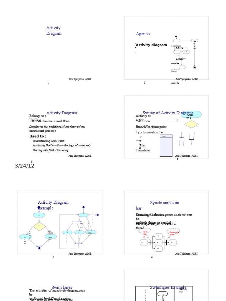 ADSI 4 3 Activity Diagram | PDF | Insurance | Thread (Computing)