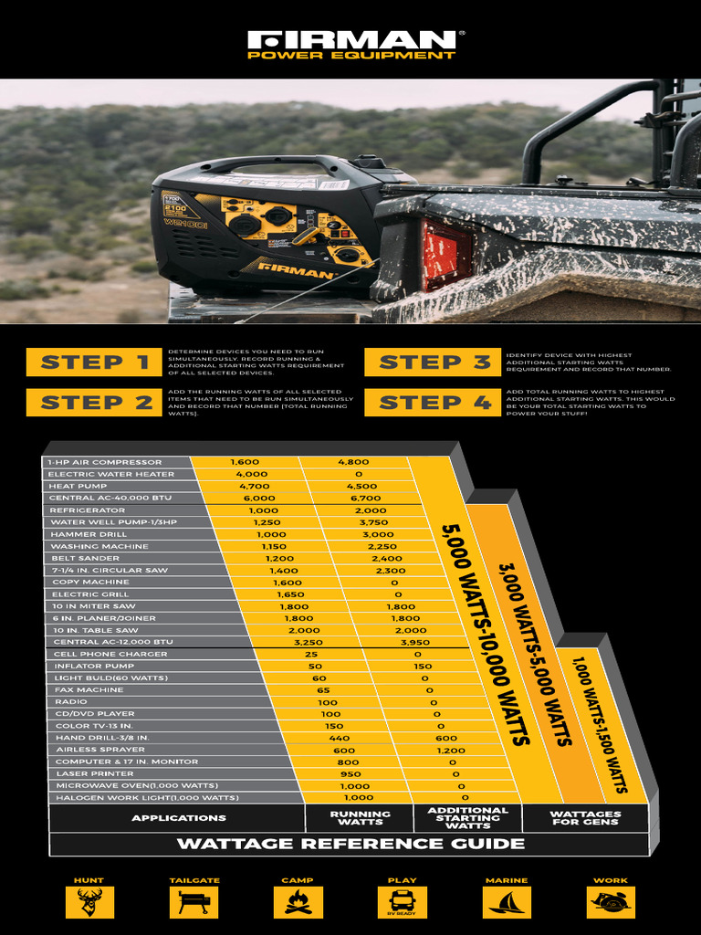 Watt Chart | PDF