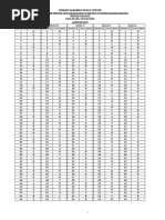 100 Question MCQ Answer Sheet PDF | PDF