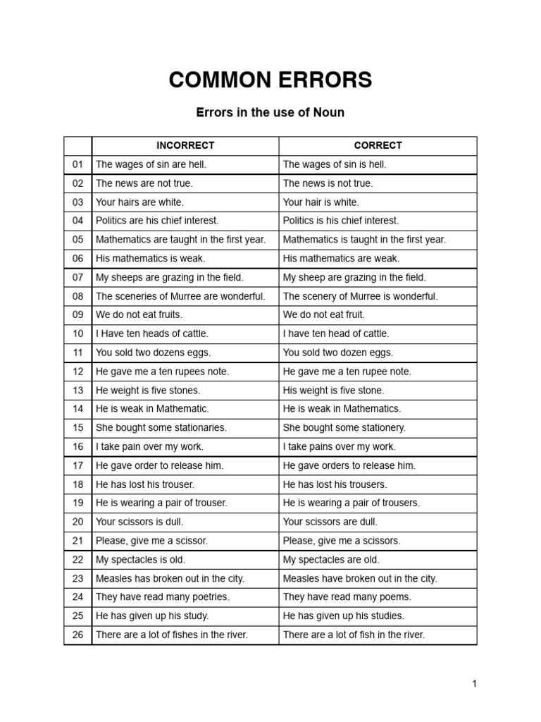 Common English Errors Explained | PDF | English Language | Punjab