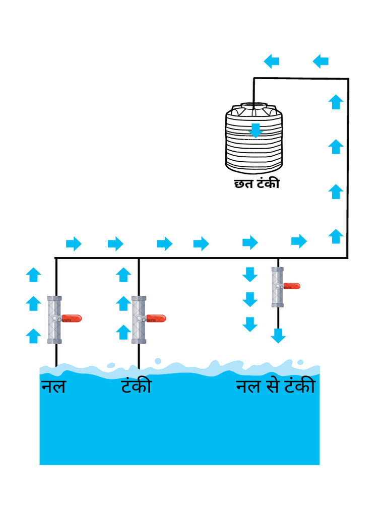 नल | PDF