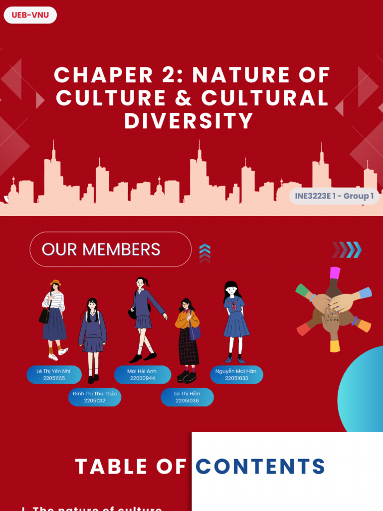 Curated visual reference: Chapter 2 Nature Of Culture Cultural Diversity Photo Inspiration