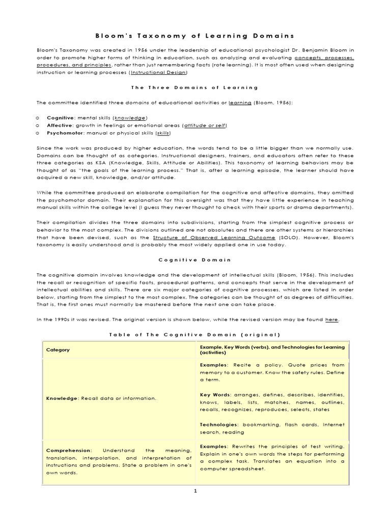 Bloom's Taxonomy of Learning Domains | PDF | Learning | Knowledge