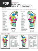 Chinese Reflexology Foot Charts