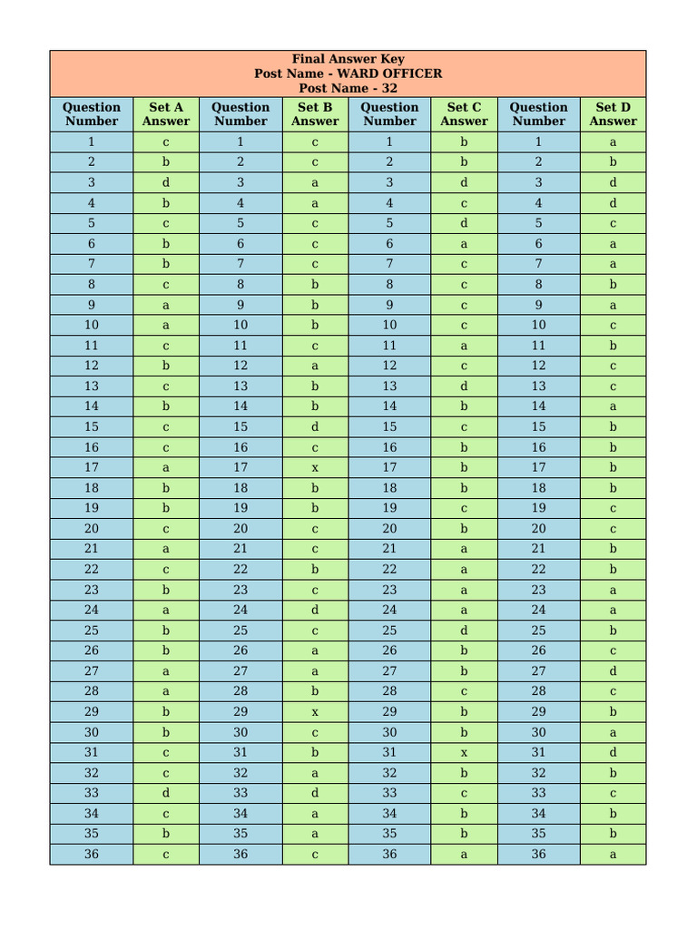 Final Answer Key-32-WARD OFFICER | PDF