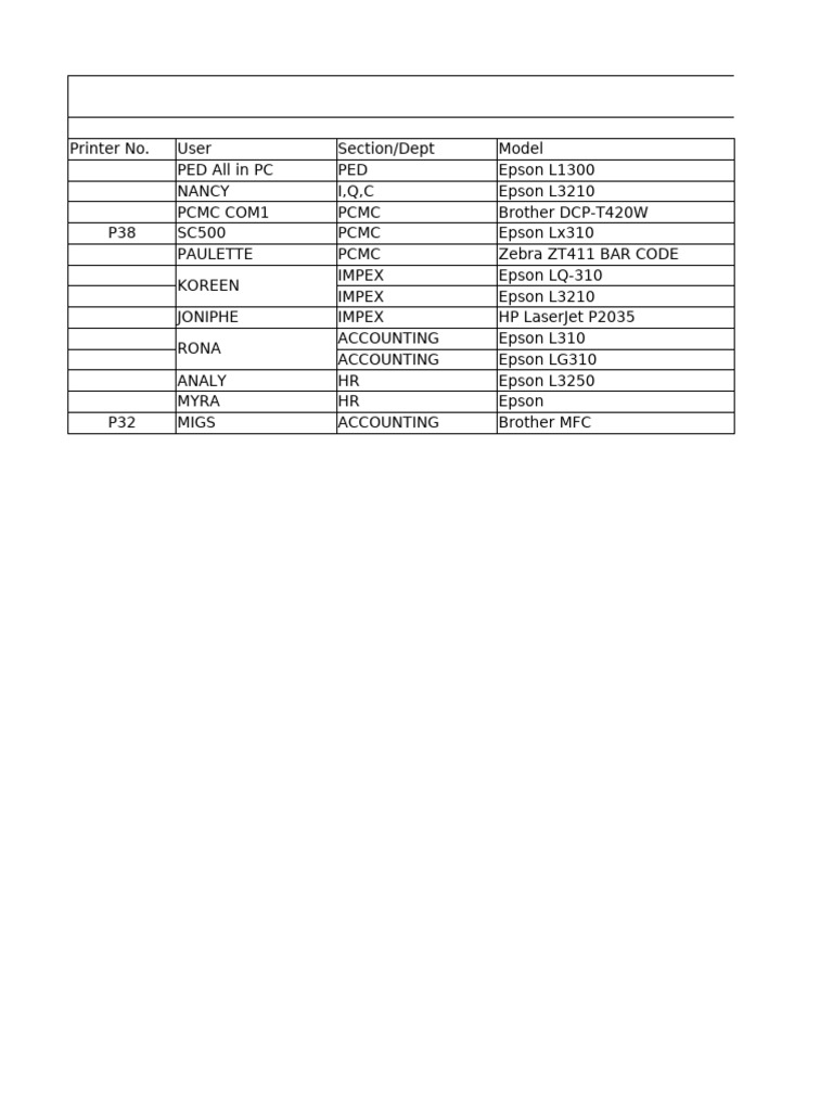 Active Printer Inventory and Transfers | PDF