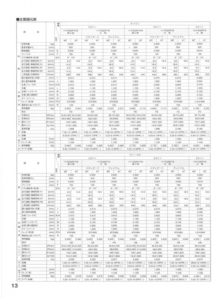 13 HA Engine | PDF