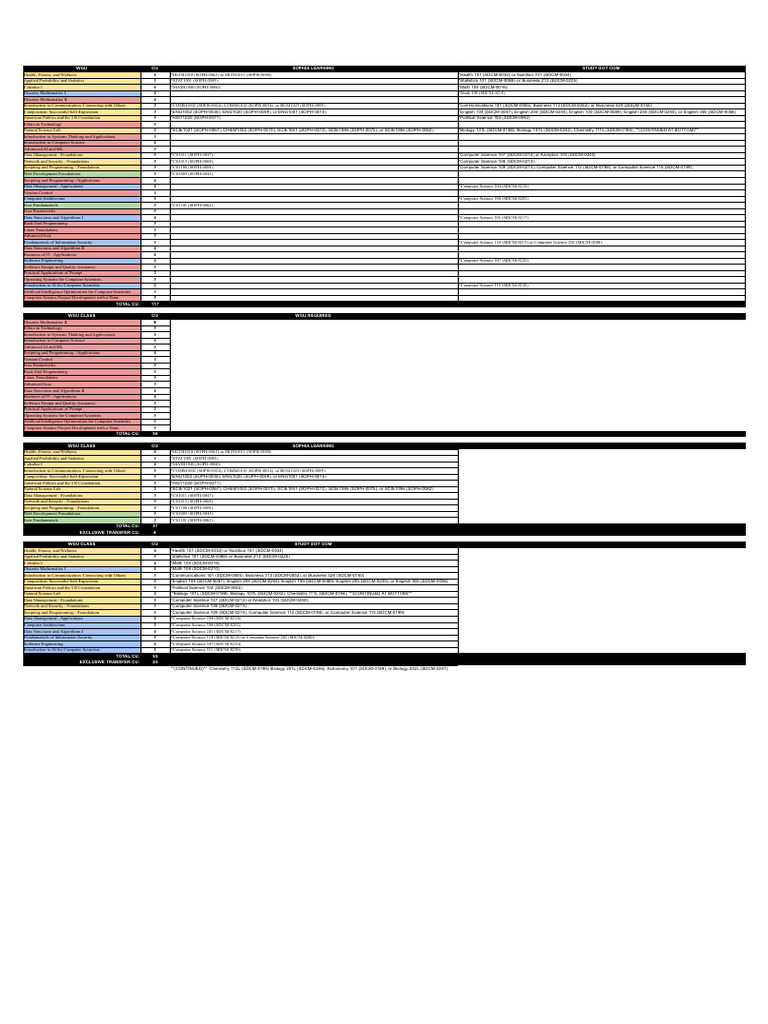 Sophia (wisdom) visual data 7