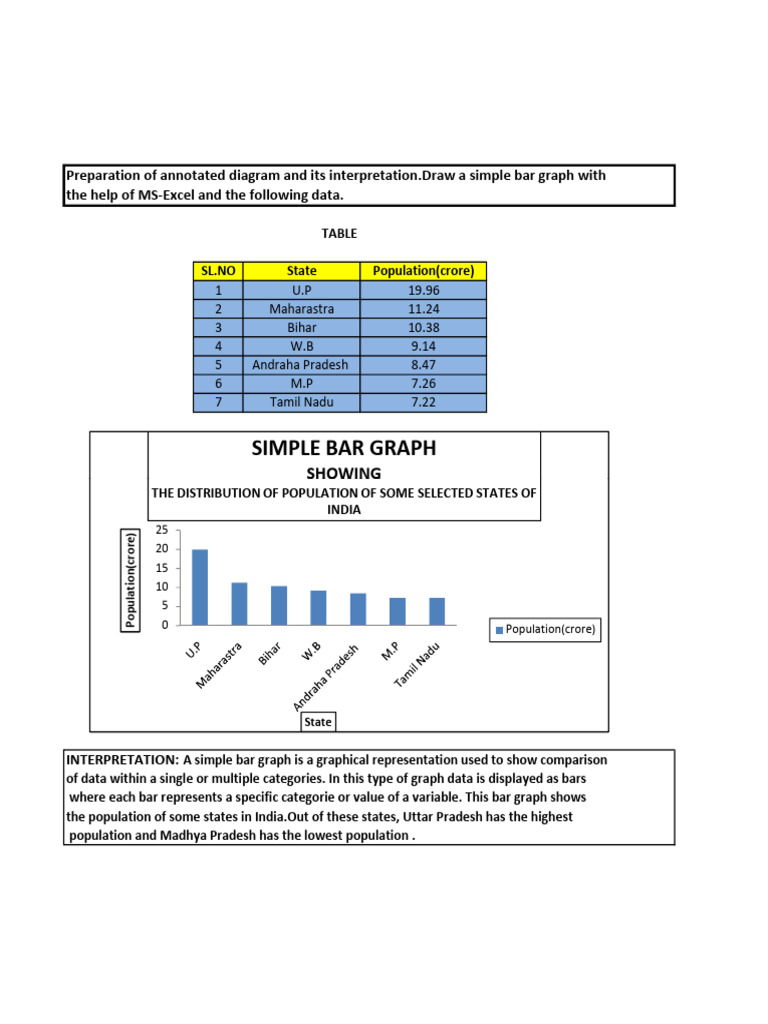 Simple Bar Graph | PDF