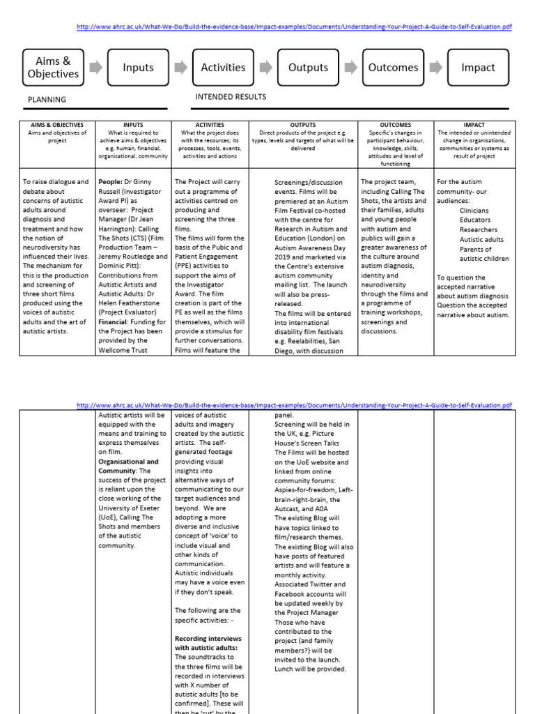 Guide to Self-Evaluation for Autism Projects | PDF | Autism | Human ...