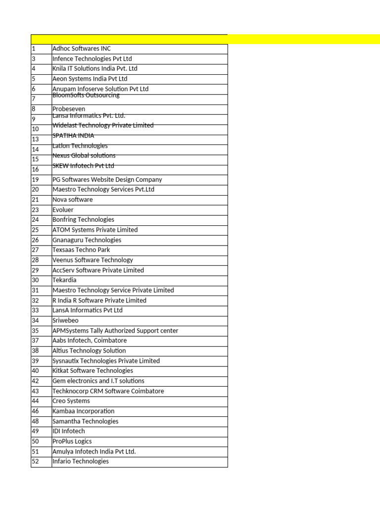 Coimbatore IT Companies Directory | PDF