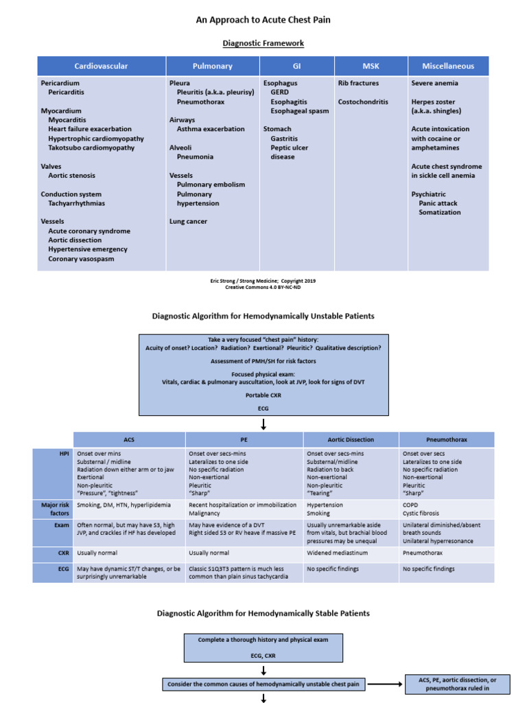 Approach To Chest Pain (Strong Medicine) | PDF | Lung | Diseases And ...
