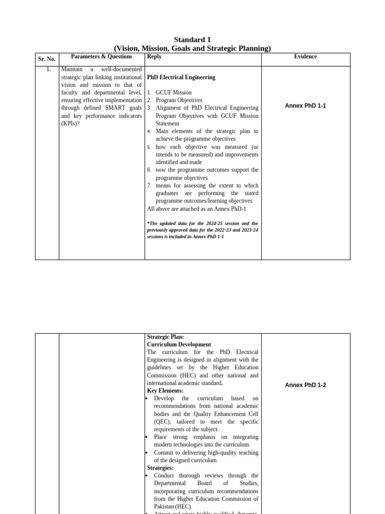 PhD Electrical Engineering Strategic Plan | PDF | Curriculum ...