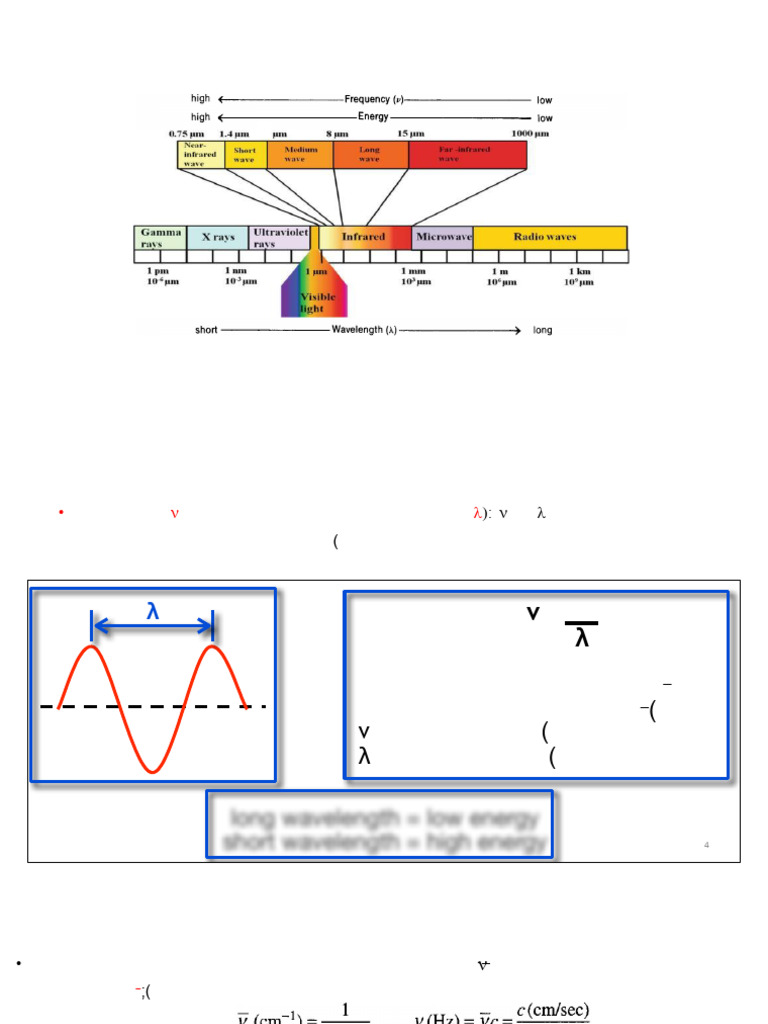 Understanding IR Spectroscopy Basics | PDF | Infrared Spectroscopy ...