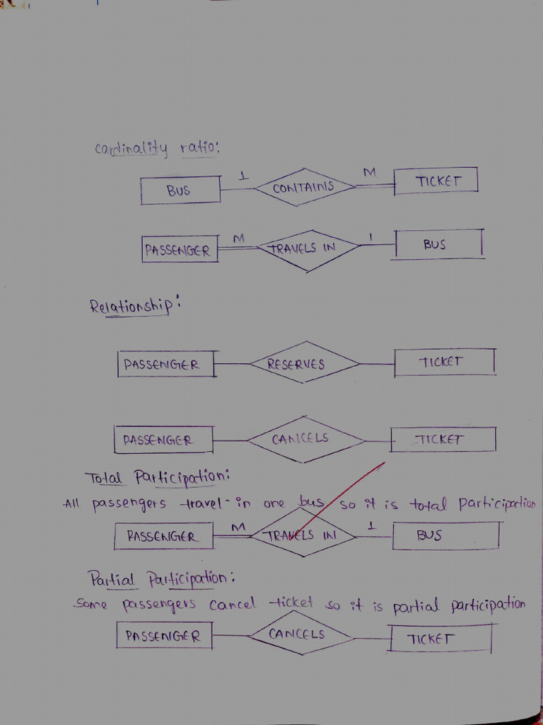 DBMS Record | PDF
