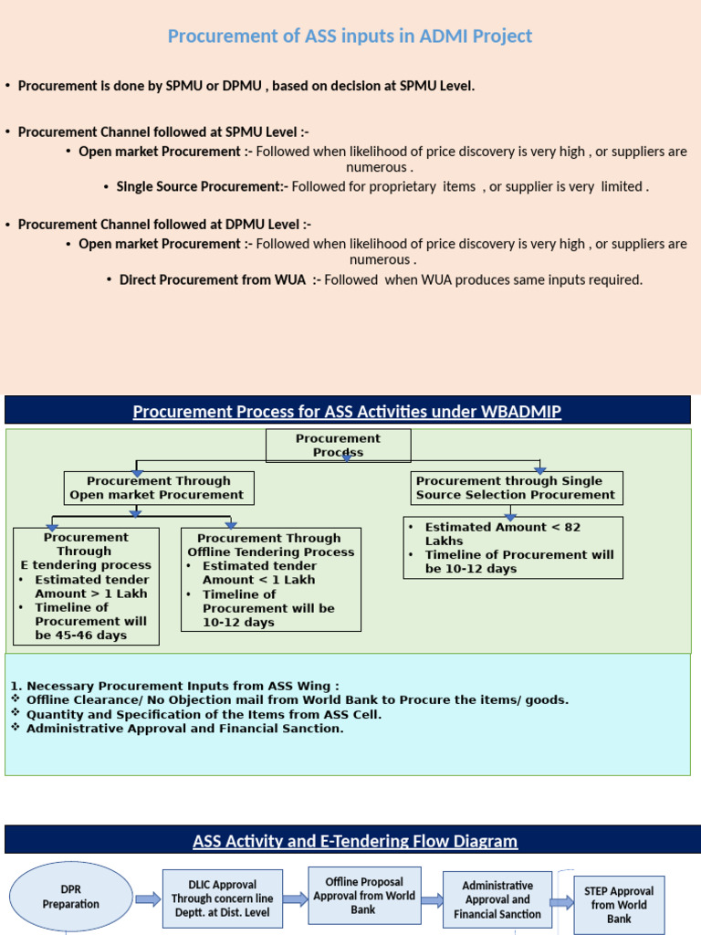 ASS Inputs Procurement Process Overview | PDF | Procurement
