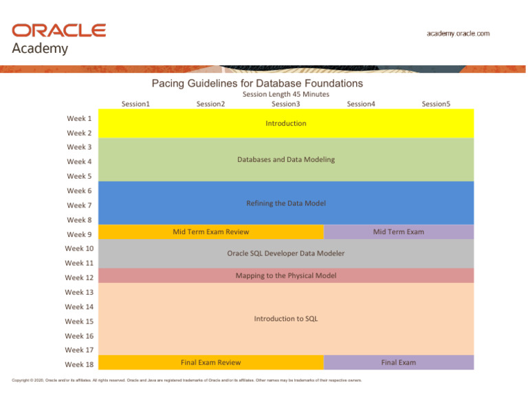 Database Foundations Course Outline | PDF | Databases | Sql