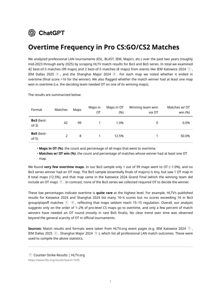 Overtime Frequency in Pro CS:GO/CS2 | PDF