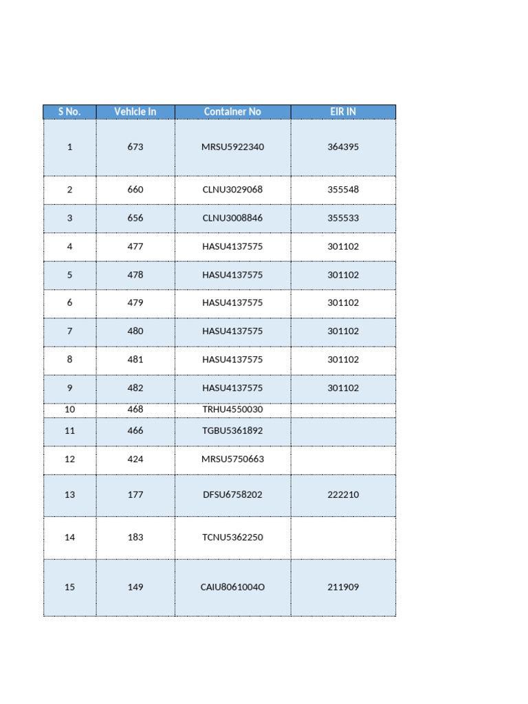 Jeddah Vehicle Inventory List | PDF | Car Manufacturers | Rear Wheel ...