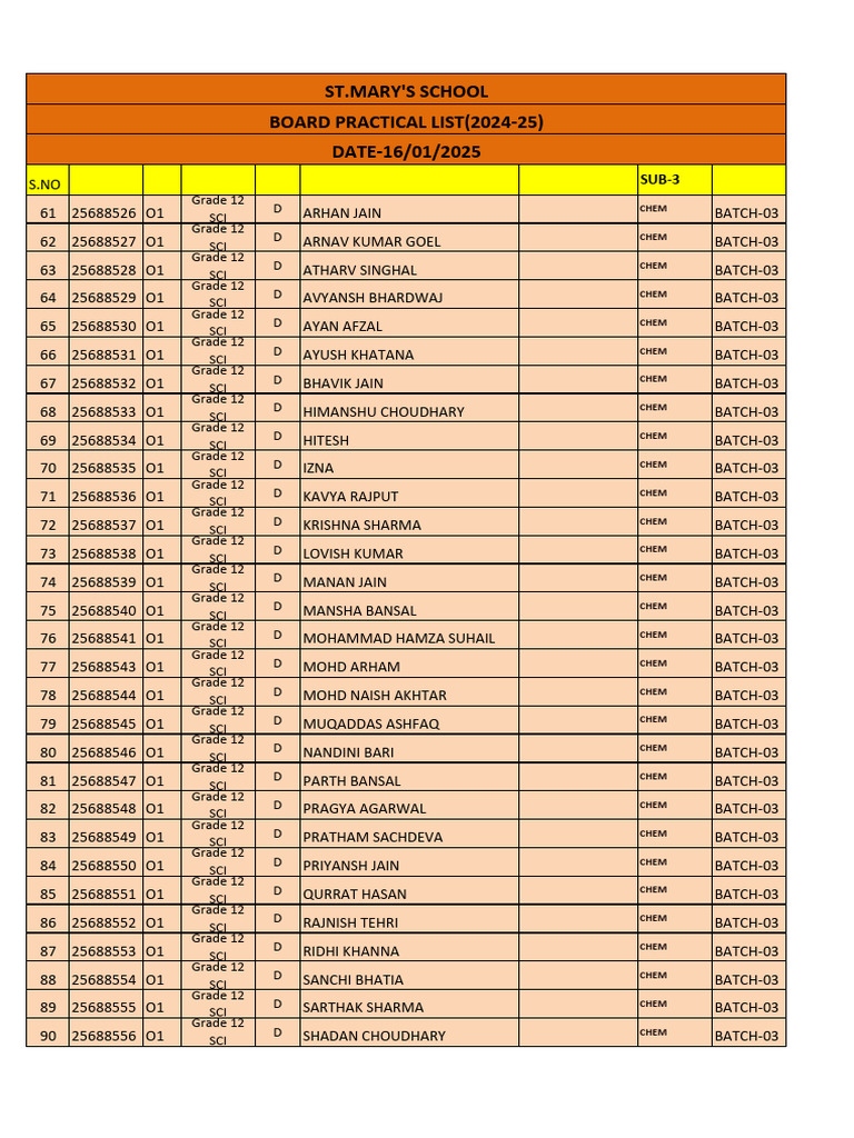 Class 12 Batch 03 Chemistry Board Practical | PDF