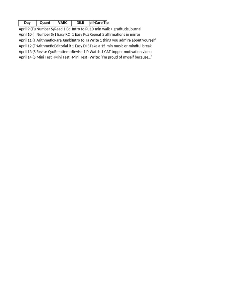 CAT 2025 STUDY MATERIAL FREE visual data 5