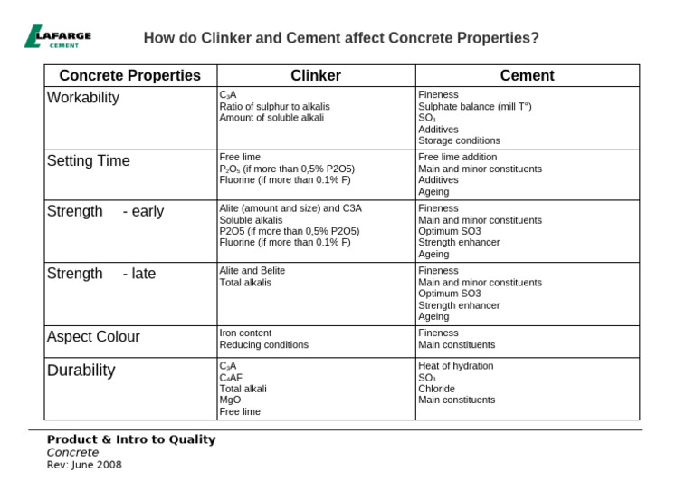 P&IQ - Cement - Answer Exercise 3 - Rev2 | PDF