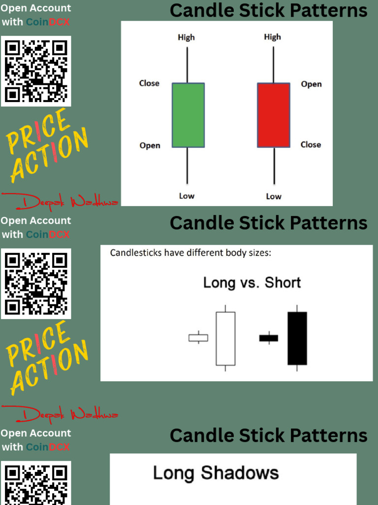 Deepak WadhwaCandle Stick Pattern | PDF