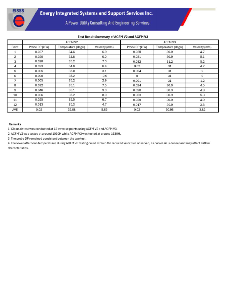 ACFM V2 and ACFM V3 Test Result Summary | PDF | Continuum Mechanics ...