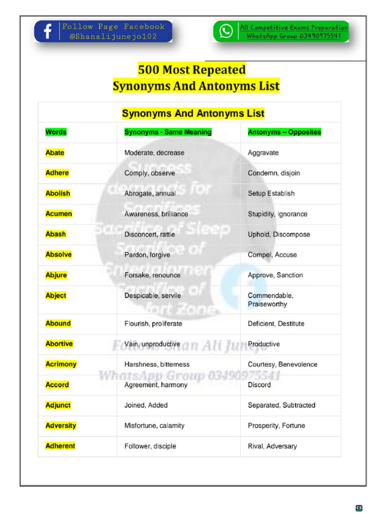 Most Repeated Synonyms And Antonyms