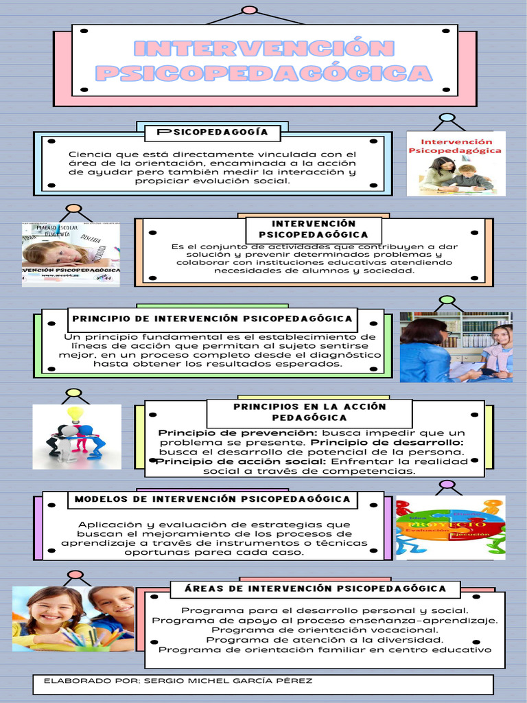 Estrategias de Intervención Psicopedagógica | PDF