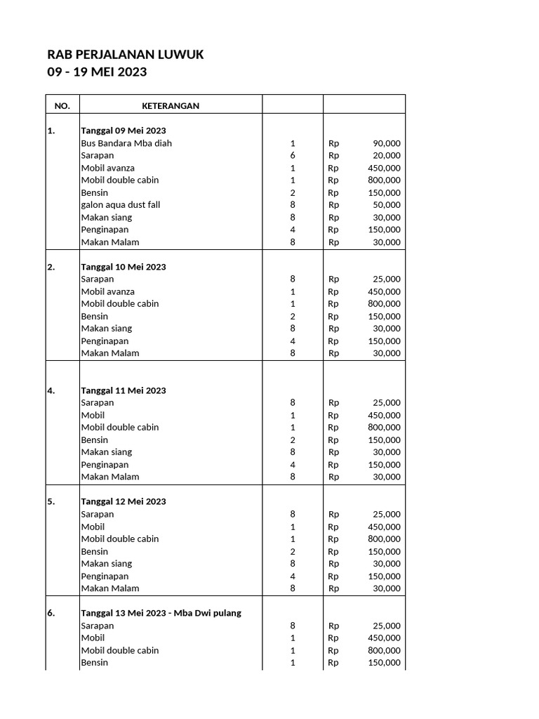 RAB Perjalanan Luwuk 2023 | PDF