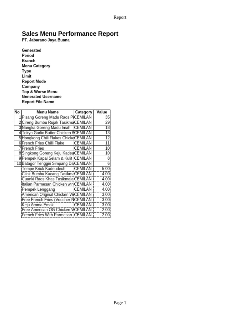 Sales Menu Performance Report - JJBLEADERBRAGA1 - 17370997429379 | PDF