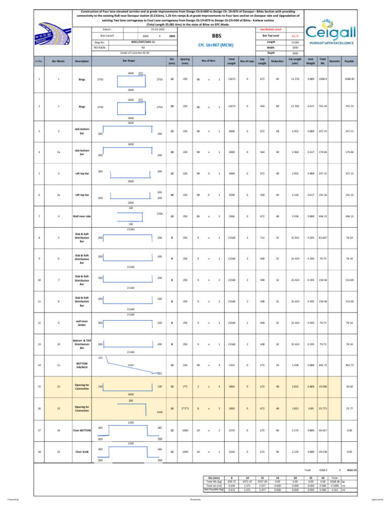 Construction Material Specifications BBS | PDF