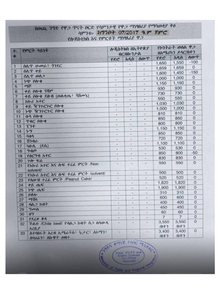 MRP | PDF