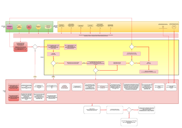 NHB Flow | PDF
