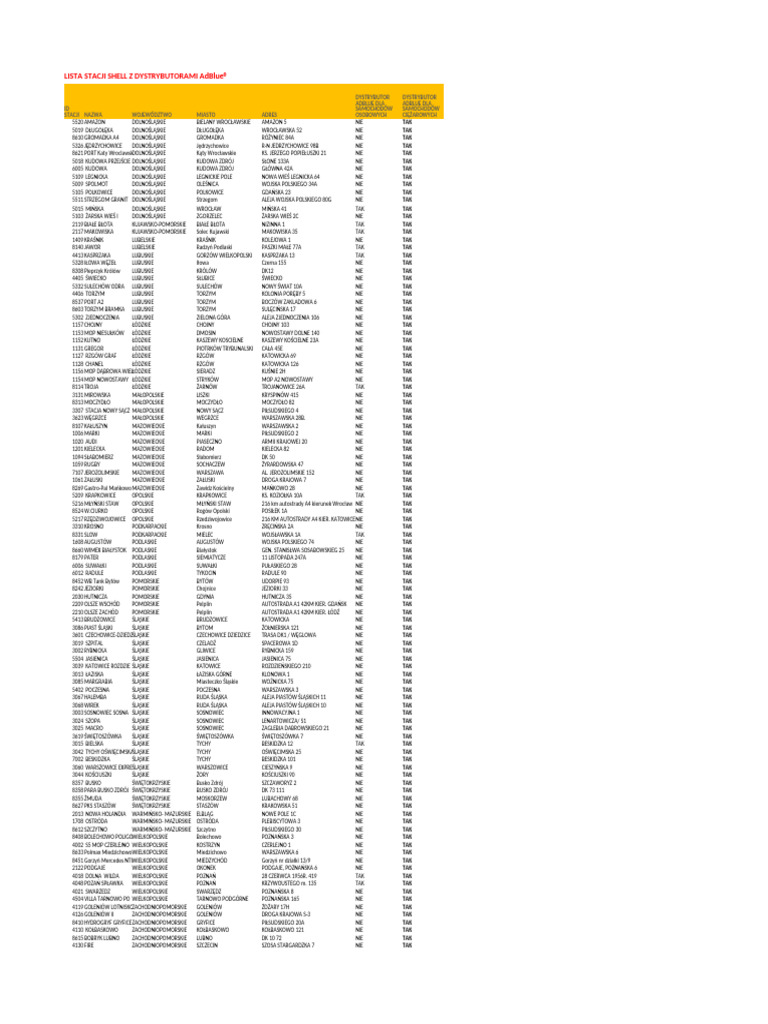 list-of-shell-stations-with-adblue-distributors | PDF