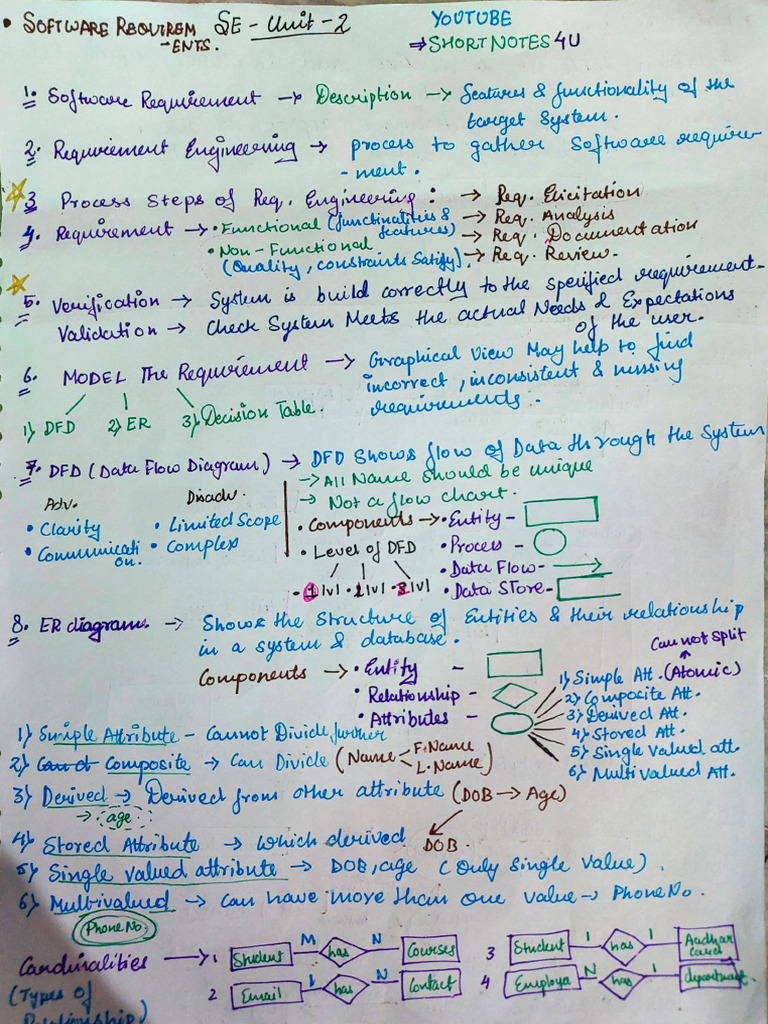 Se Unit 2 - Shortnotes4u | PDF
