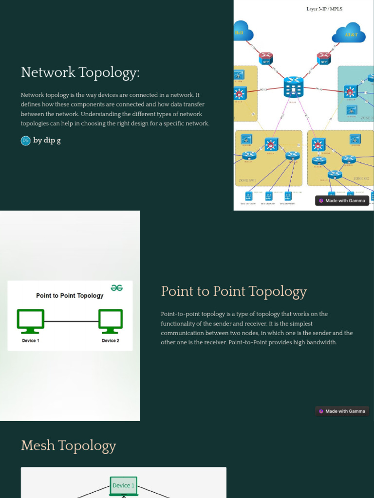Types of Network Topologies Explained | PDF | Network Topology ...