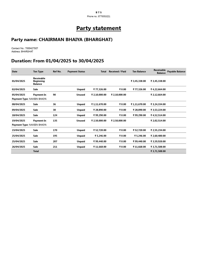 Bharghat Party Financial Summary | PDF
