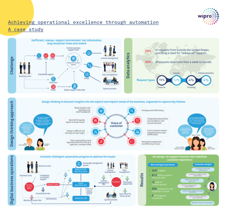 Automation for Operational Excellence | PDF | Automation | Business