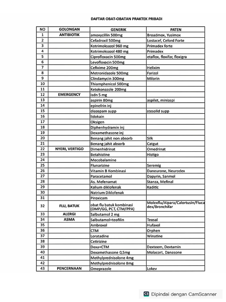 Daftar Obat-Obatan | PDF