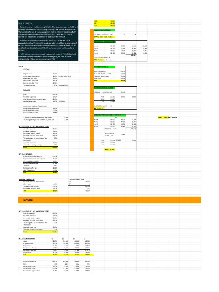 FINMAR 2 Capital Budgeting Replacement Asset (Macrs) | PDF | Internal ...